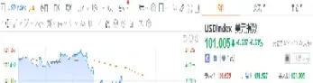 美股期货短线拉升指数(美股期货短线拉升指数是多少)_https://hz.meihuadianqi.com_恒指分析_第1张
