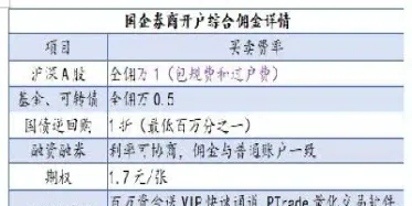 哪家证券可以交易股指期权(哪家证券可以交易股指期权的)_https://hz.meihuadianqi.com_恒指直播_第1张