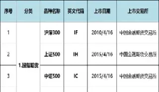 期货qvc(期货交易入门知识)_https://hz.meihuadianqi.com_恒指行情_第1张