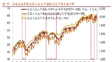 第一次投资原油的股票是(投资原油怎么样)_https://hz.meihuadianqi.com_恒指直播_第1张