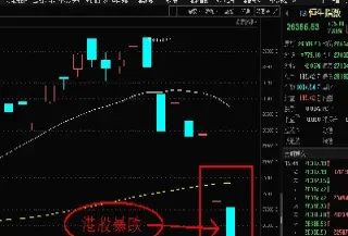 恒指跌幅扩大至23%(恒指跌幅扩大至1%)_https://hz.meihuadianqi.com_恒指直播_第1张