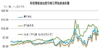 国际原油走势在哪里看(国际原油走势在哪里查)_https://hz.meihuadianqi.com_恒指期货_第1张