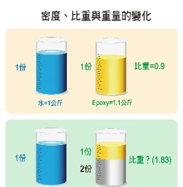 原油比重和密度表怎么看(原油比重和密度表怎么看的)_https://hz.meihuadianqi.com_恒指直播_第1张