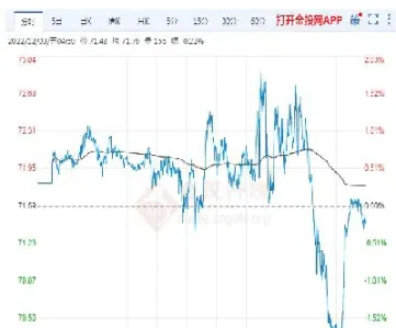 布伦特原油期货价格一(布伦特原油期货交割月)_https://hz.meihuadianqi.com_恒指行情_第1张