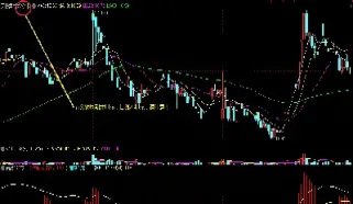 短线炒期货看哪些指标(短线炒期货技巧)_https://hz.meihuadianqi.com_恒指期货_第1张