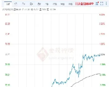 原油期货 到期(原油期货到期不交割会怎么样)_https://hz.meihuadianqi.com_恒指分析_第1张