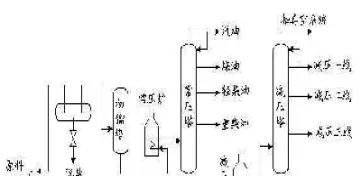 原油蒸馏简化流程(原油蒸馏简化流程图)_https://hz.meihuadianqi.com_恒指分析_第1张