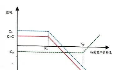 期货买涨买跌盈利关系(期货买涨买跌盈利关系图)_https://hz.meihuadianqi.com_恒指行情_第1张