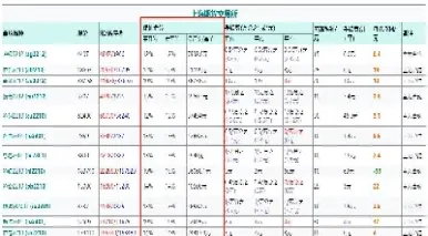 上海原油期货保证(上海原油期货保证金)_https://hz.meihuadianqi.com_恒指直播_第1张