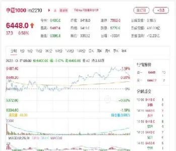中叁期货(中叁期货直播间)_https://hz.meihuadianqi.com_恒指行情_第1张