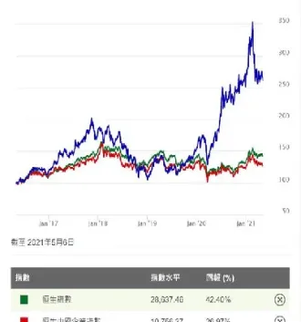 今日恒指etf(今日恒指etf不交易)_https://hz.meihuadianqi.com_恒指直播_第1张