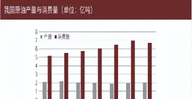 原油消费的关系(原油消费结构)_https://hz.meihuadianqi.com_恒指分析_第1张