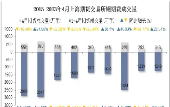 上海期货交易所铜价(上海期货交易所铜价今日价格)_https://hz.meihuadianqi.com_恒指分析_第1张