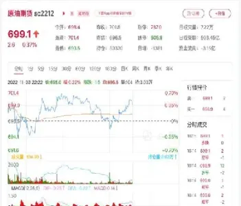 2011年原油期货价格走势图(2011年原油期货价格走势图表)_https://hz.meihuadianqi.com_恒指期货_第1张