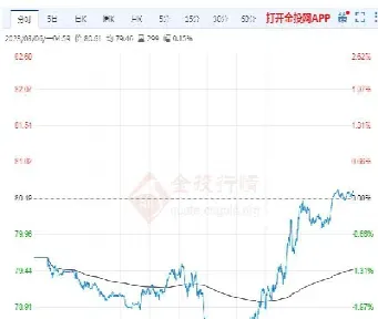 国际期货星期日交易日(国际期货星期日交易日是什么)_https://hz.meihuadianqi.com_恒指直播_第1张