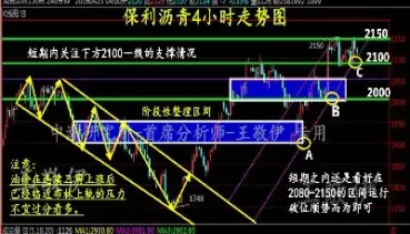 原油 k线图(国际原油k线图)_https://hz.meihuadianqi.com_恒指直播_第1张