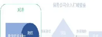保险期货定义标准(保险期货定义标准是什么)_https://hz.meihuadianqi.com_恒指直播_第1张