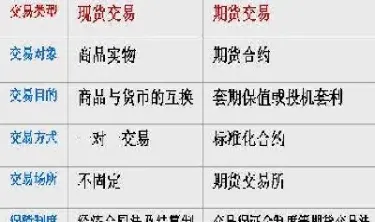 期货与股票风险谁大(期货与股票风险谁大些)_https://hz.meihuadianqi.com_恒指期货_第1张