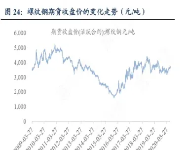 螺纹钢期货为什么价格高(螺纹钢期货为什么价格高呢)_https://hz.meihuadianqi.com_恒指分析_第1张
