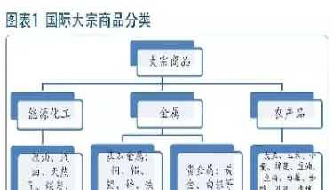 大宗商品衍生品交易(大宗商品衍生品交易流程)_https://hz.meihuadianqi.com_恒指直播_第1张