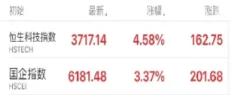 恒生指数历史涨幅(恒生指数历史涨幅排名)_https://hz.meihuadianqi.com_恒指分析_第1张