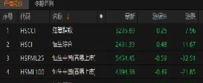 恒生指数收盘时间怎么改变(恒生指数收盘后变了)_https://hz.meihuadianqi.com_恒指直播_第1张