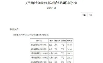 原油投资为什么会倒欠银行(原油投资为什么会倒欠银行的钱)_https://hz.meihuadianqi.com_恒指期货_第1张
