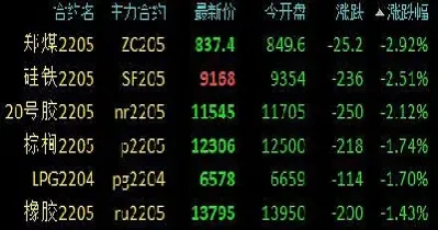 今天上海原油期货市场行情(今天上海原油期货市场行情走势)_https://hz.meihuadianqi.com_恒指行情_第1张