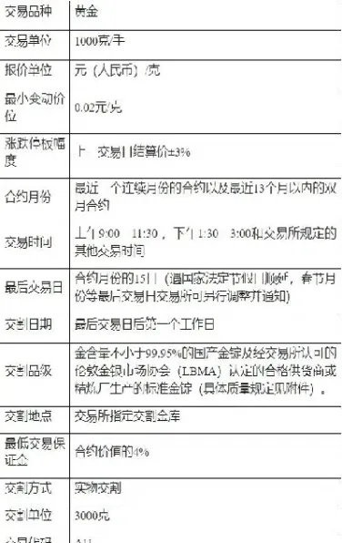 黄金期货怎样开户交易(黄金期货怎样开户交易流程)_https://hz.meihuadianqi.com_恒指分析_第1张