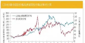 黄金期货强势上冲(黄金期货强势上冲什么意思)_https://hz.meihuadianqi.com_恒指行情_第1张