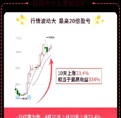 期货做的好的人数学厉害么(期货与数学)_https://hz.meihuadianqi.com_恒指直播_第1张