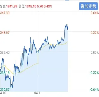 原油今天行情价格(原油今天行情价格最新消息)_https://hz.meihuadianqi.com_恒指直播_第1张