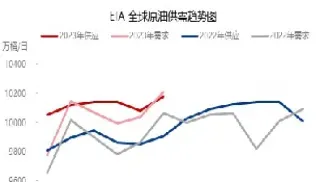 如何看国际原油(如何看国际原油价格)_https://hz.meihuadianqi.com_恒指期货_第1张