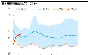 美国原油库存出口(美国原油库存)_https://hz.meihuadianqi.com_恒指直播_第1张