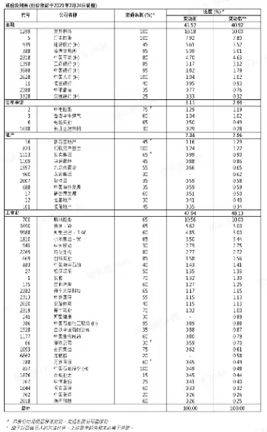 clc恒生指数(恒生指数hsi)_https://hz.meihuadianqi.com_恒指行情_第1张