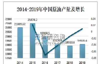 2018年国产原油(2018年9月该省原油产量)_https://hz.meihuadianqi.com_恒指直播_第1张