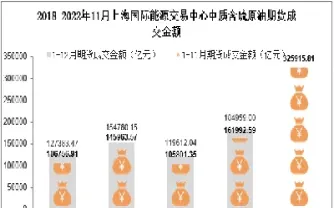 原油期货首批成交261手(原油期货2020)_https://hz.meihuadianqi.com_恒指直播_第1张