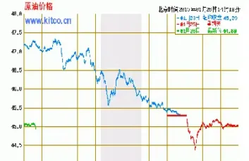国际原油市场最新消息分析图(国际原油市场最新消息分析图表)_https://hz.meihuadianqi.com_恒指直播_第1张