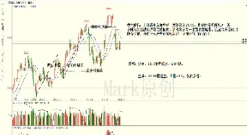 买黄金原油股指期货(买黄金原油股指期货怎么买)_https://hz.meihuadianqi.com_恒指直播_第1张