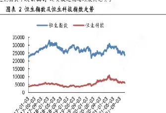 上海恒生指数走势(上海恒生指数走势图)_https://hz.meihuadianqi.com_恒指期货_第1张