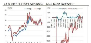 远月原油期货(远期原油期货)_https://hz.meihuadianqi.com_恒指期货_第1张