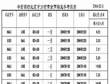 黄金期权 价格(黄金期权价格)_https://hz.meihuadianqi.com_恒指直播_第1张