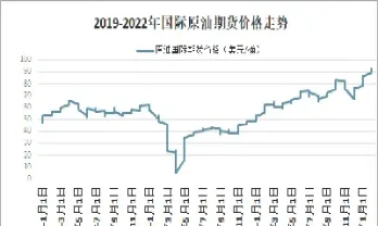 国际原油价格飙涨原因(国际原油价格飙涨原因是什么)_https://hz.meihuadianqi.com_恒指直播_第1张