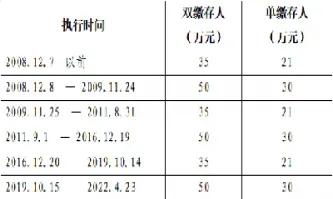松原油田公积金提取(松原油田公积金提取多久到账)_https://hz.meihuadianqi.com_恒指期货_第1张